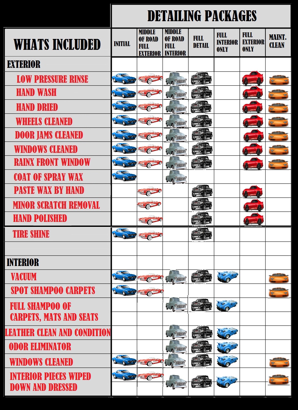 services detailing package packages prices guide mobile simple interior